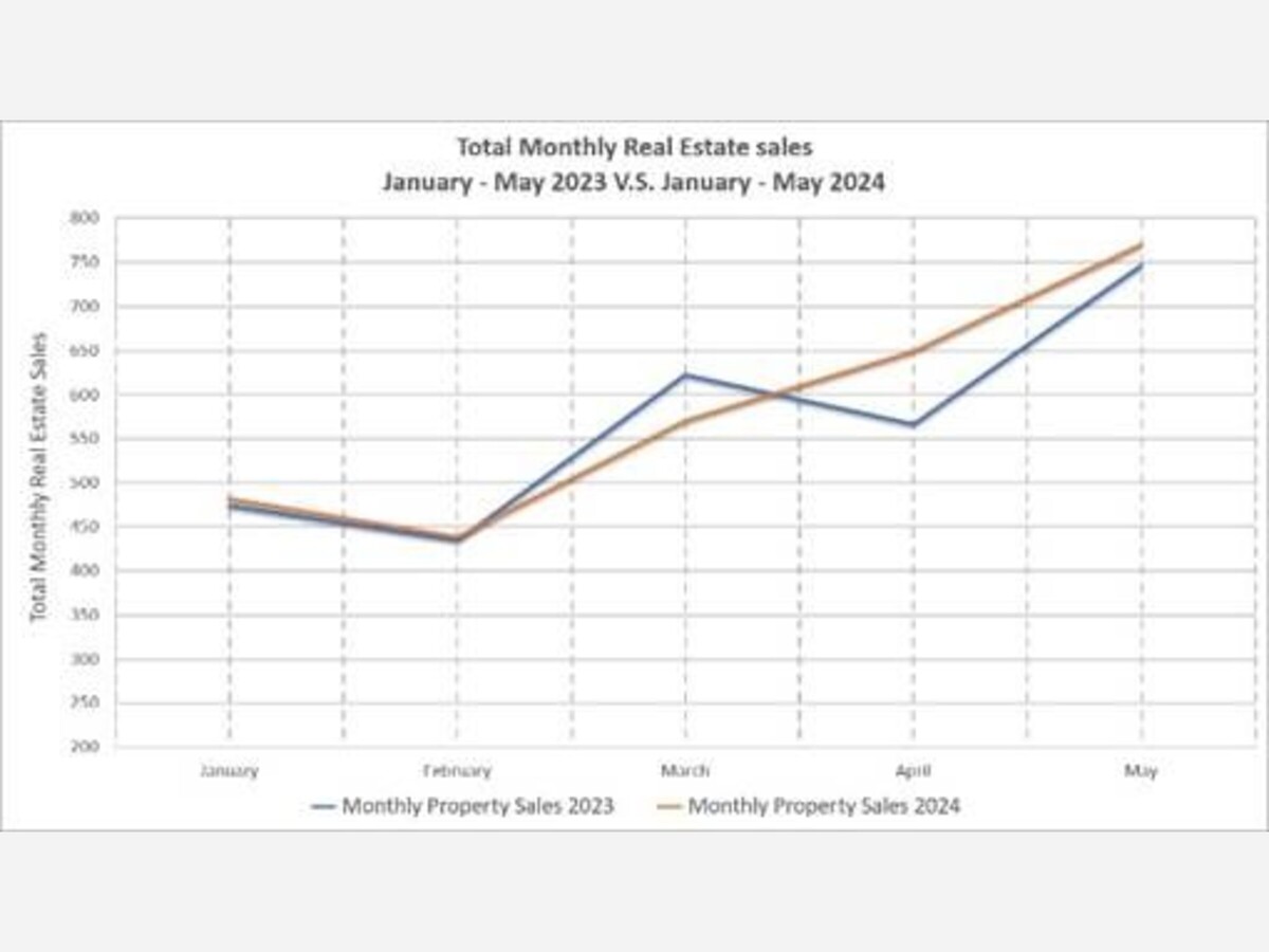 County Real Estate Rebounds Franklin Observer