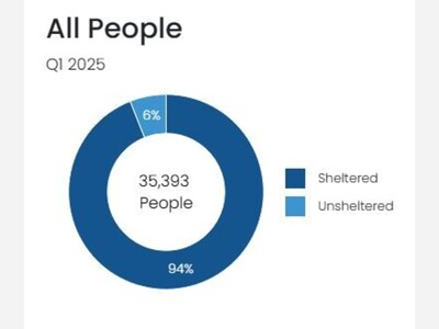 Partisan Group Complains of Info Shutdown by Gov.