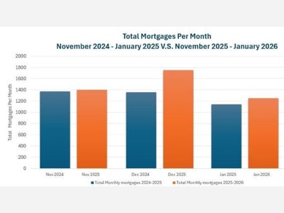 County Real Estate Activity Holds Steady into Jan.