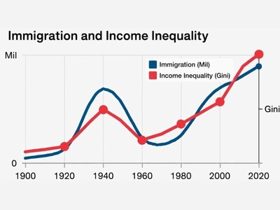 LETTER: Another View on the `American Ideal'