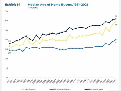 New Starter Home Reg. Pitched by State