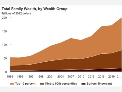 LETTER: The American Ideal and the American Reality