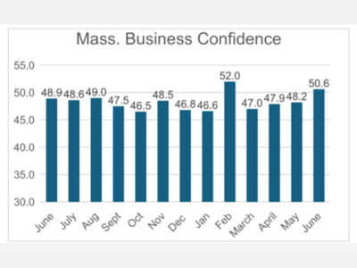 Mass. Employers Suddenly More Confident