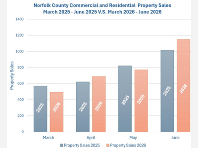 June Real Estate by the Numbers