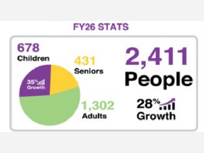 Franklin Food Pantry Releases Impact Report