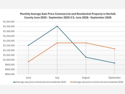 County Real Estate Still Holding Steady