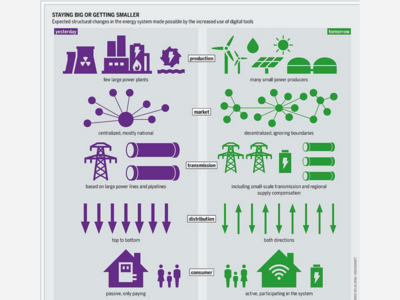 What is State Energy Report Hiding?